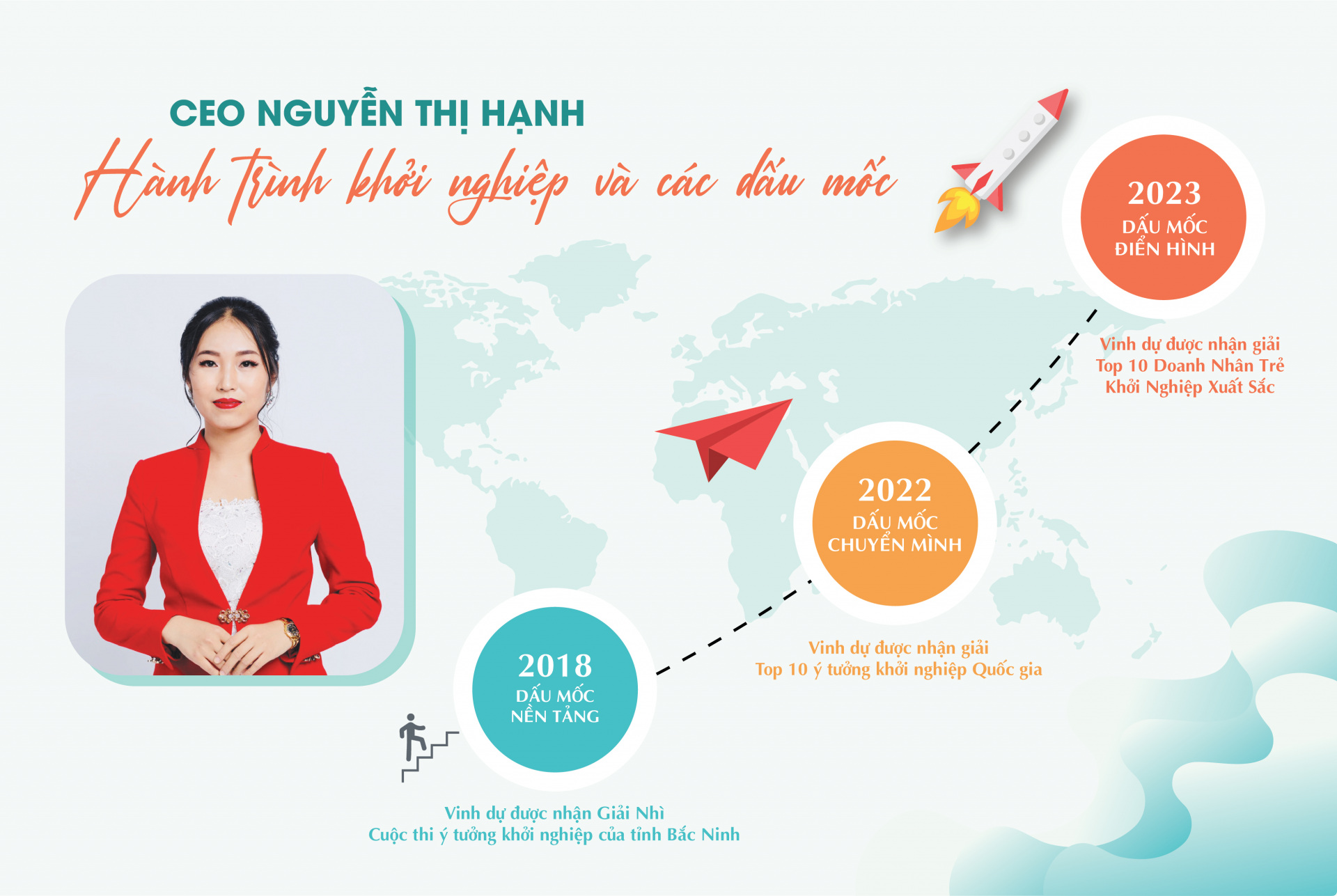 Hành trình khởi nghiệp của CEO Nguyễn Thị Hạnh